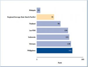 Corporate tax rates in Philippines