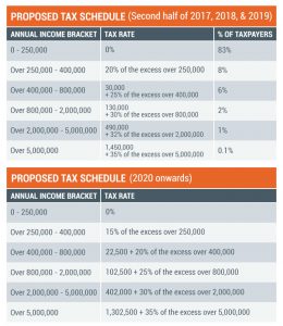 proposed-tax-sched-january-31-2017-1_40273DDD7D8249529924EC6CC7C3D599